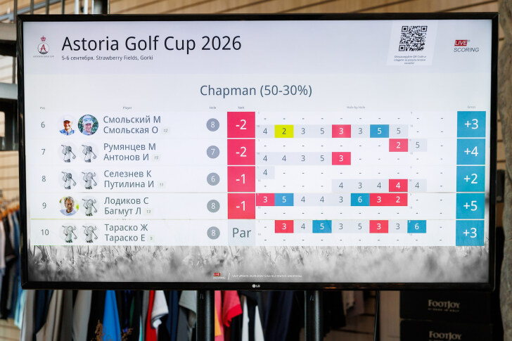 Astotia Golf Cup 2026. Экран